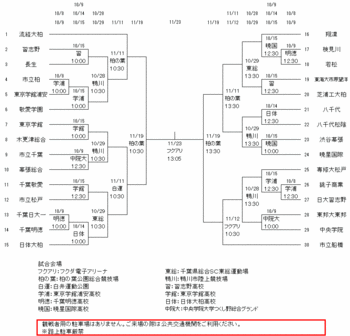 千葉選手権トーナメント９６.gif